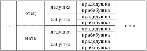 Восходящая горизонтальная схема